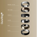 Anel Inteligente Smart Oura Ring 5 Bluetooth Tamanho 6- Preto-f11326a5-1b56-400c-8a14-004ac284b89e